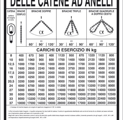 PORTATA DELLE CATENE AD ANELLI