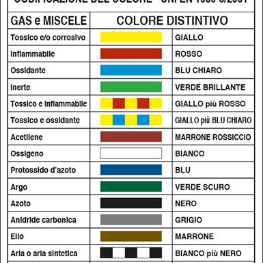 BOMBOLE TRASPORTABILI PER GAS IDENTIFICAZIONE DELLA BOMBOLA CODIFICAZIONE DEL COLORE – UNI EN 1089-3/2001